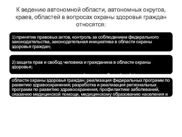 К ведению автономной области, автономных округов, краев, областей в вопросах охраны