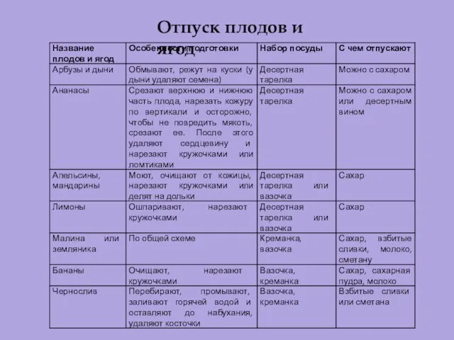 Отпуск плодов и ягод