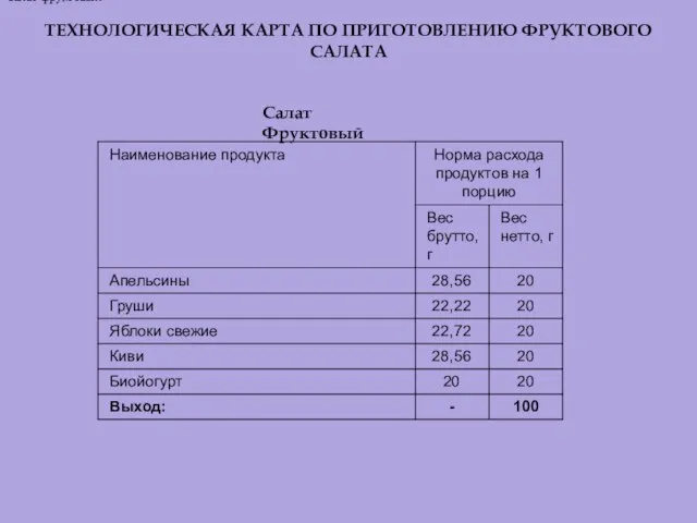 ТЕХНОЛОГИЧЕСКАЯ КАРТА ПО ПРИГОТОВЛЕНИЮ ФРУКТОВОГО САЛАТА Салат фруктовый Салат Фруктовый