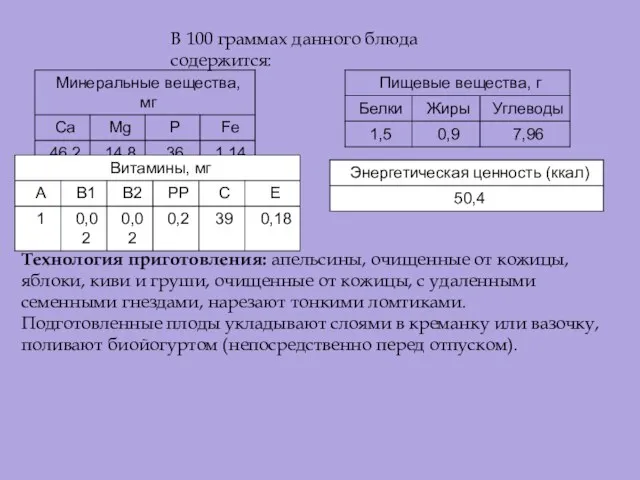 В 100 граммах данного блюда содержится: Технология приготовления: апельсины, очищенные от