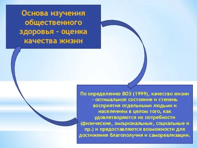 Основа изучения общественного здоровья – оценка качества жизни По определению ВОЗ