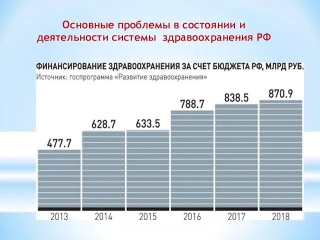 Основные проблемы в состоянии и деятельности системы здравоохранения РФ