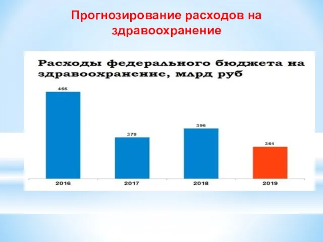 Прогнозирование расходов на здравоохранение