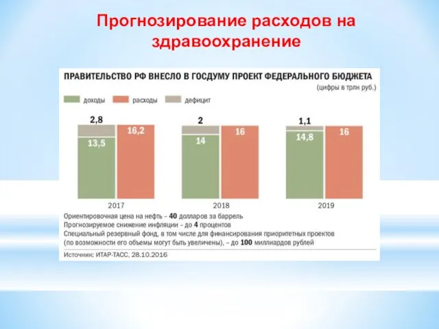 Прогнозирование расходов на здравоохранение