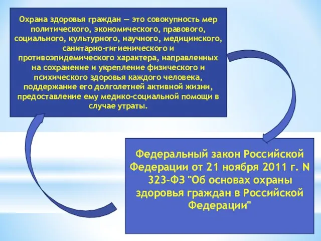 Охрана здоровья граждан — это совокупность мер политического, экономического, правового, социального,