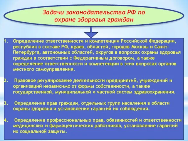 Задачи законодательства РФ по охране здоровья граждан Определение ответственности и компетенции