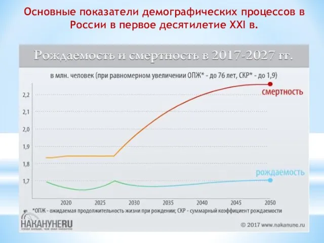 Основные показатели демографических процессов в России в первое десятилетие ХХI в.
