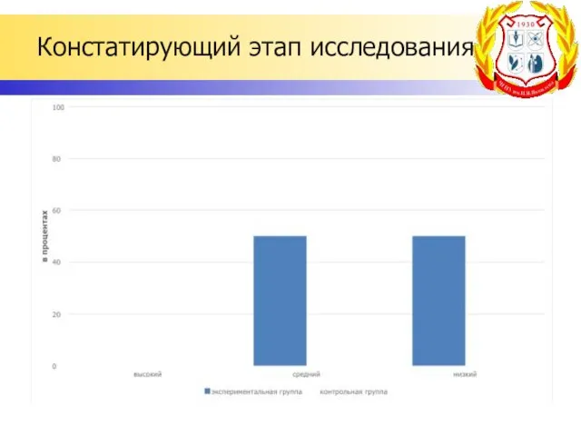 Констатирующий этап исследования