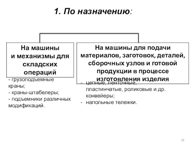 1. По назначению: - грузоподъемные краны; - краны-штабелеры; - подъемники различных