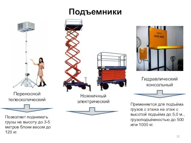 Подъемники Гидравлический консольный Ножничный электрический Переносной телескопический Применяется для подъёма грузов