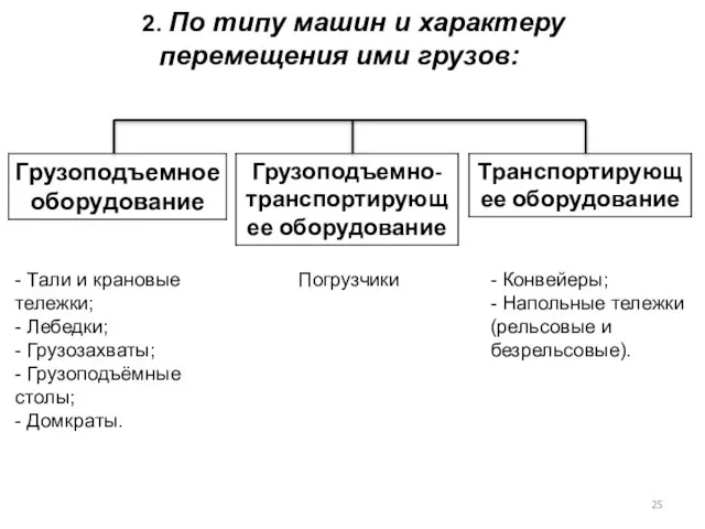 2. По типу машин и характеру перемещения ими грузов: - Тали