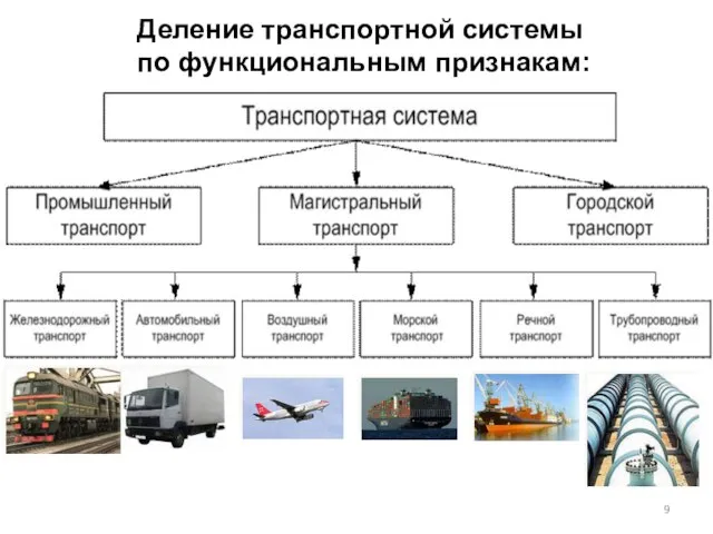 Деление транспортной системы по функциональным признакам: