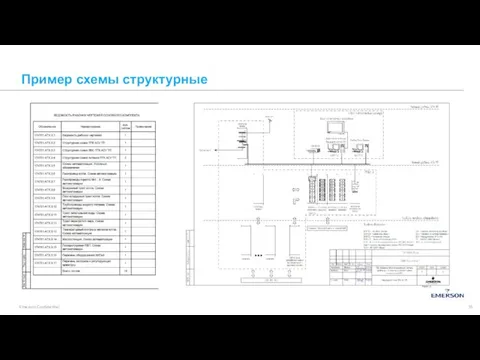 Пример схемы структурные Emerson Confidential