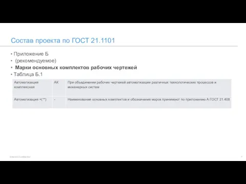 Состав проекта по ГОСТ 21.1101 Приложение Б (рекомендуемое) Марки основных комплектов