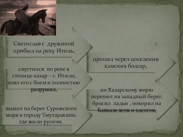 прошел через поселения камских болгар, Святослав с дружиной прибыл на реку