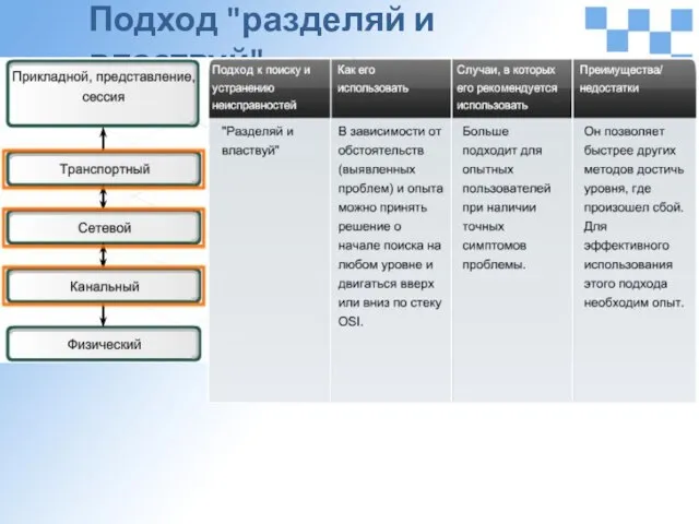 Подход "разделяй и властвуй"