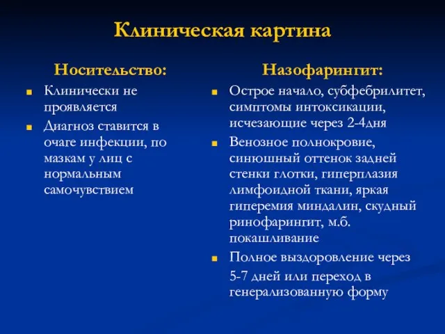 Клиническая картина Носительство: Клинически не проявляется Диагноз ставится в очаге инфекции,