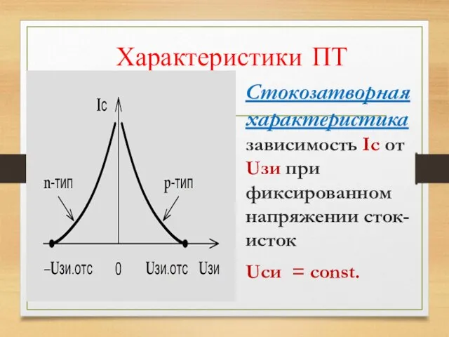 Характеристики ПТ Стокозатворная характеристика зависимость Ic от Uзи при фиксированном напряжении сток-исток Uси = const.