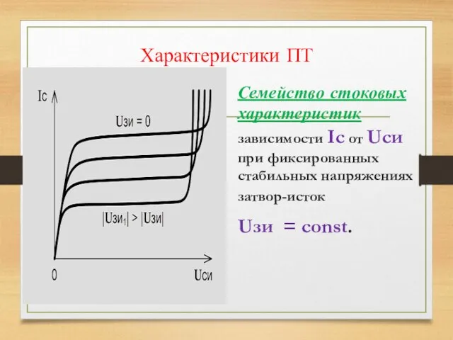 Характеристики ПТ Семейство стоковых характеристик зависимости Ic от Uси при фиксированных