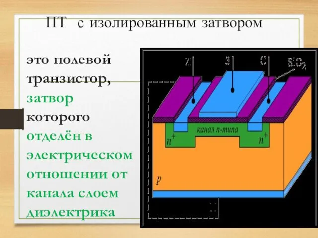 ПТ с изолированным затвором это полевой транзистор, затвор которого отделён в