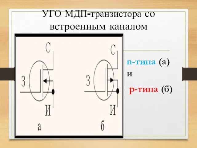 УГО МДП-транзистора со встроенным каналом n-типа (а) и p-типа (б)