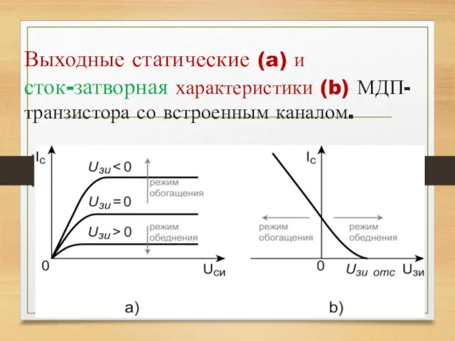 Выходные статические (a) и сток-затворная характеристики (b) МДП-транзистора со встроенным каналом.