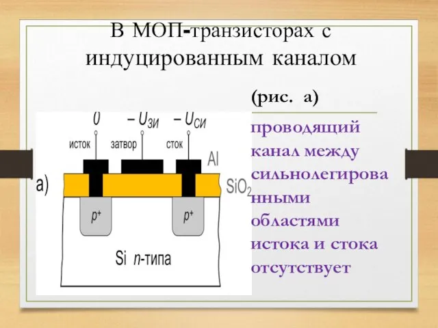 В МОП-транзисторах с индуцированным каналом (рис. а) проводящий канал между сильнолегированными областями истока и стока отсутствует