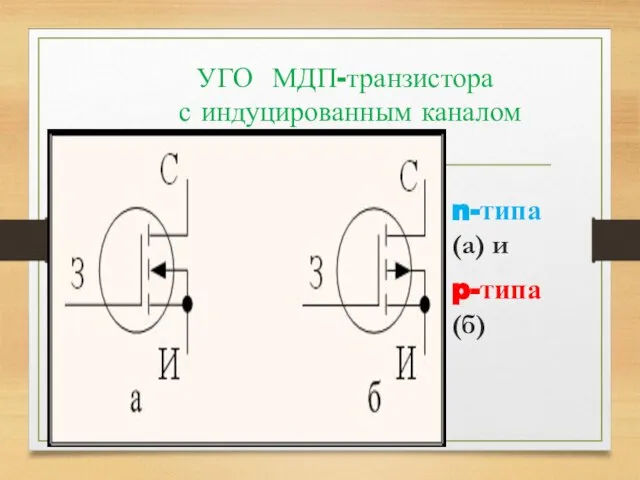 УГО МДП-транзистора с индуцированным каналом n-типа (а) и p-типа (б)