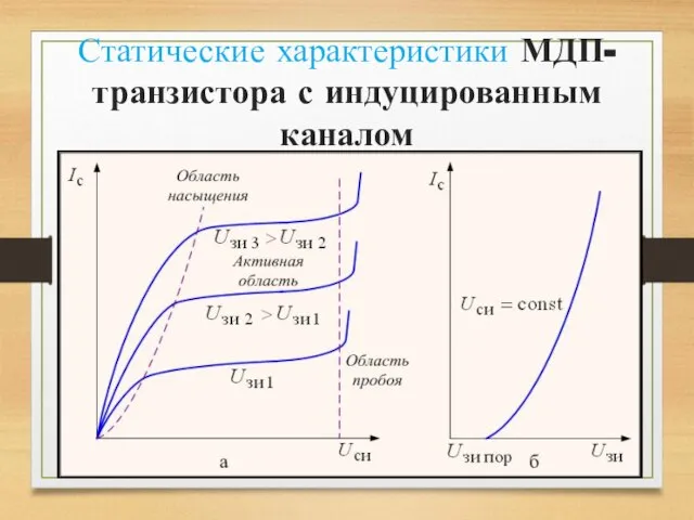 Статические характеристики МДП-транзистора с индуцированным каналом