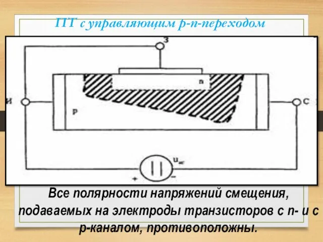 Все полярности напряжений смещения, подаваемых на электроды транзисторов с n- и