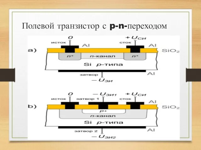 Полевой транзистор с p-n-переходом