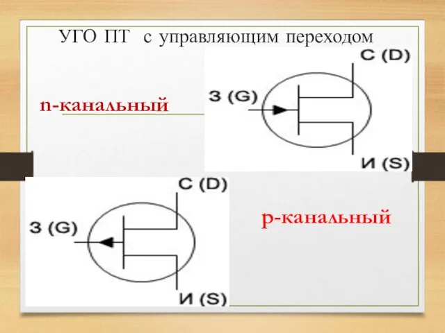 УГО ПТ с управляющим переходом n-канальный p-канальный