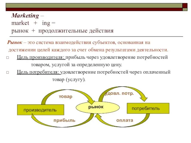 Marketing – market + ing = рынок + продолжительные действия Рынок