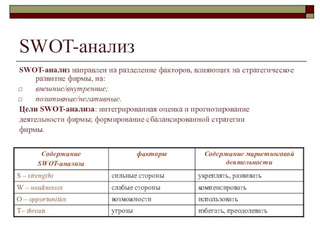 SWOT-анализ SWOT-анализ направлен на разделение факторов, влияющих на стратегическое развитие фирмы,