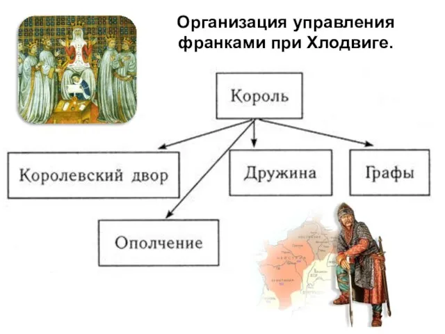 Организация управления франками при Хлодвиге.