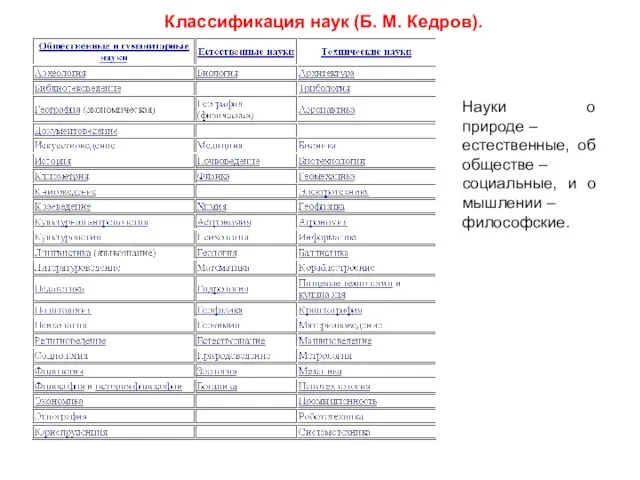 Науки о природе – естественные, об обществе – социальные, и о