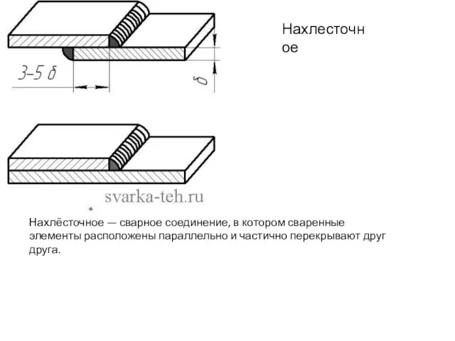 Нахлёсточное — сварное соединение, в котором сваренные элементы расположены параллельно и частично перекрывают друг друга. Нахлесточное