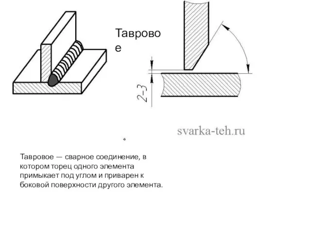 Тавровое — сварное соединение, в котором торец одного элемента примыкает под