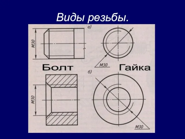 Виды резьбы. Болт Гайка