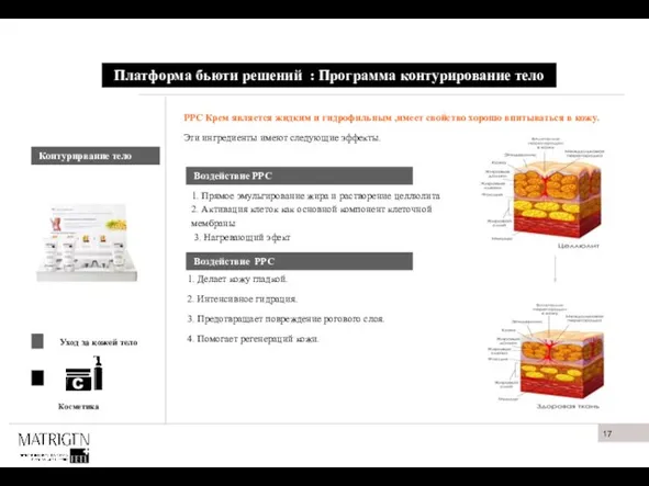 Платформа бьюти решений : Программа контурирование тело Воздействие PPC 1. Прямое