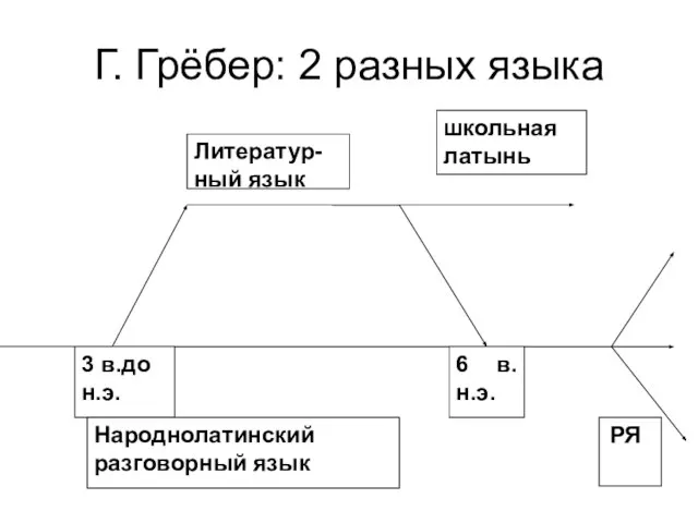 Г. Грёбер: 2 разных языка