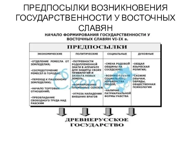 ПРЕДПОСЫЛКИ ВОЗНИКНОВЕНИЯ ГОСУДАРСТВЕННОСТИ У ВОСТОЧНЫХ СЛАВЯН