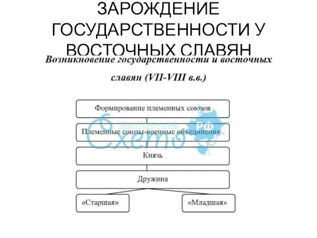 ЗАРОЖДЕНИЕ ГОСУДАРСТВЕННОСТИ У ВОСТОЧНЫХ СЛАВЯН