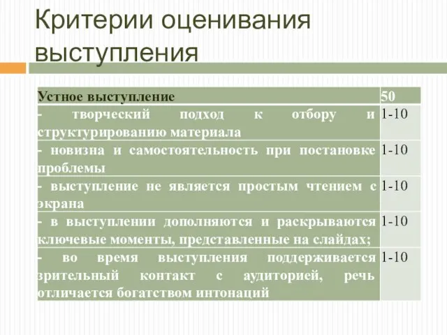 Критерии оценивания выступления