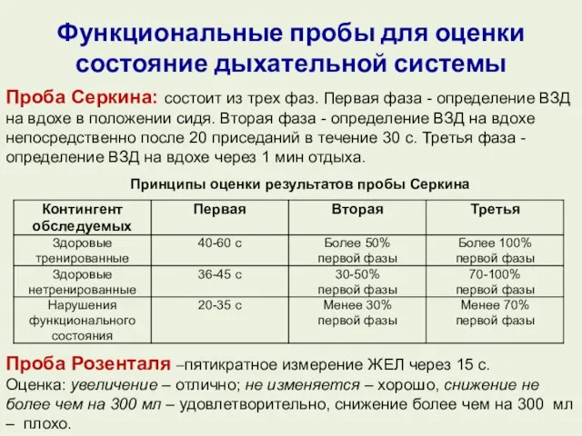 Функциональные пробы для оценки состояние дыхательной системы Проба Серкина: состоит из