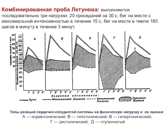 Комбинированная проба Летунова: выполняются последовательно три нагрузки: 20 приседаний за 30