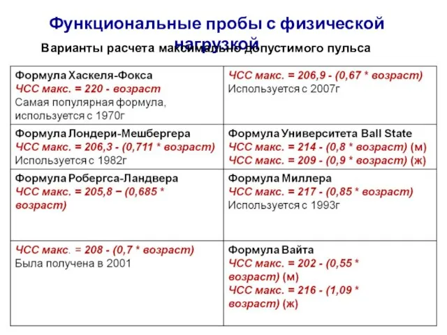 Функциональные пробы с физической нагрузкой Варианты расчета максимально допустимого пульса