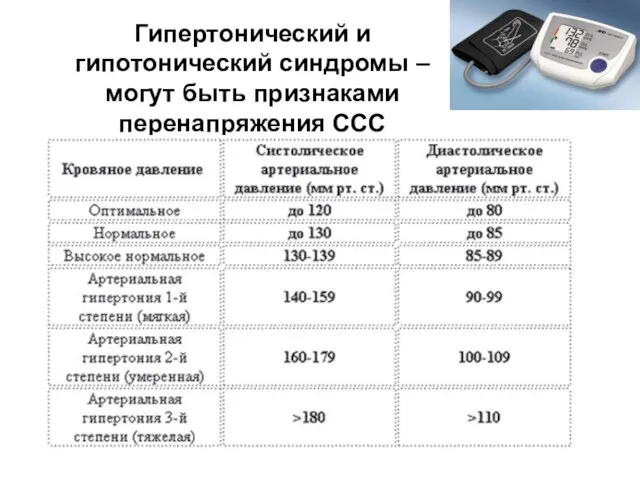 Гипертонический и гипотонический синдромы –могут быть признаками перенапряжения ССС