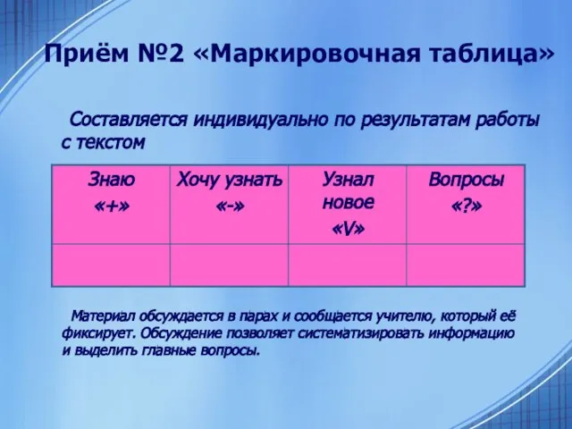 Приём №2 «Маркировочная таблица» Составляется индивидуально по результатам работы с текстом