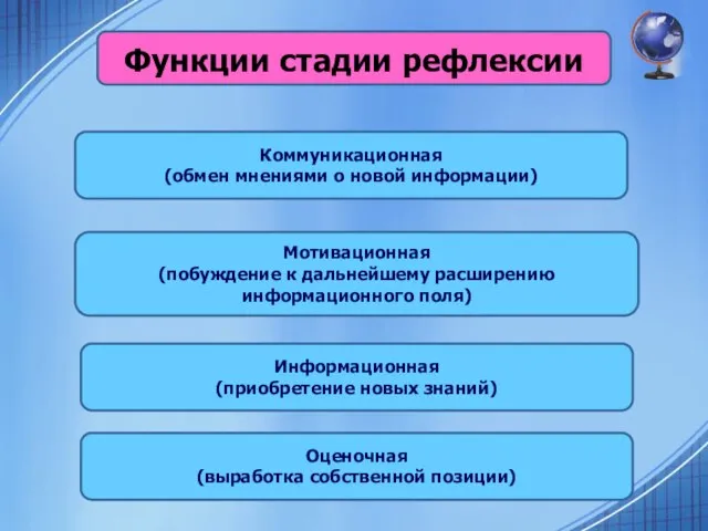 Функции стадии рефлексии Мотивационная (побуждение к дальнейшему расширению информационного поля) Оценочная